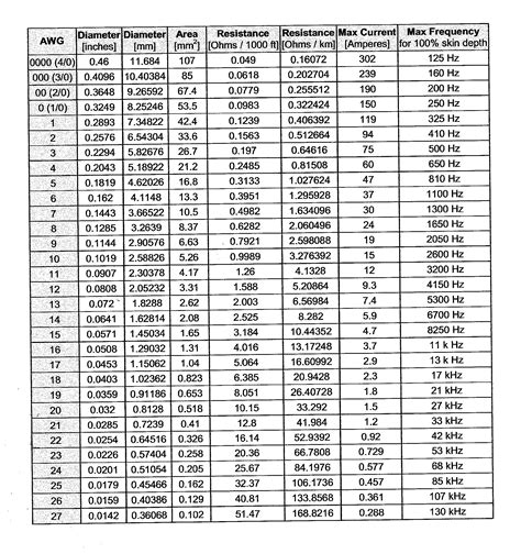 voltage rating chart